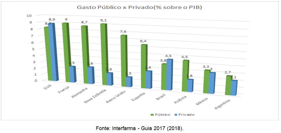 grafico Interfarma Guia 2017 2018